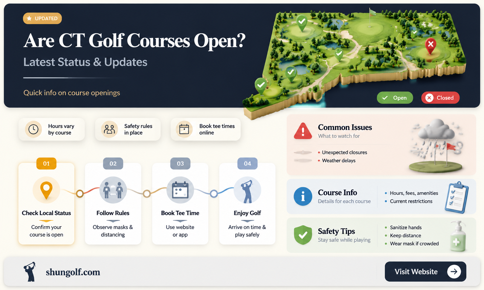 are ct golf courses open
