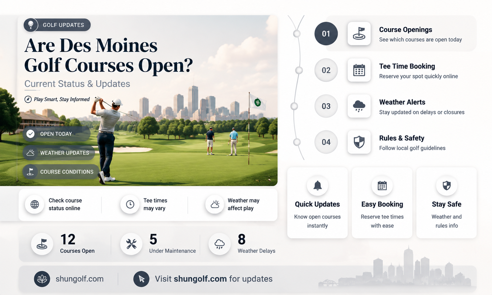 are des moines golf courses open