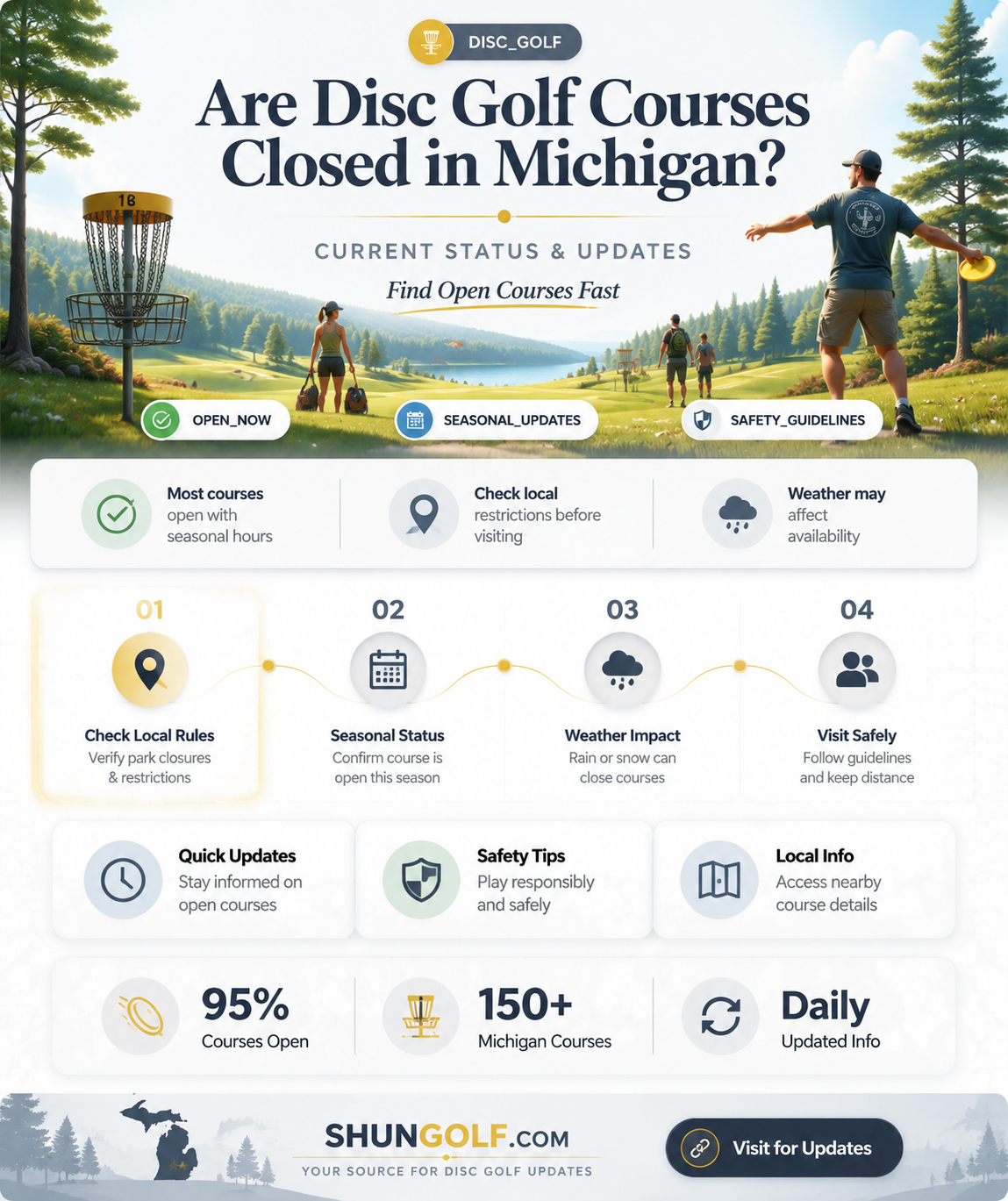 are disc golf courses closed in michigan