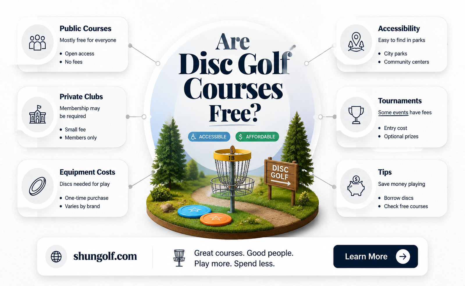 are disc golf courses free
