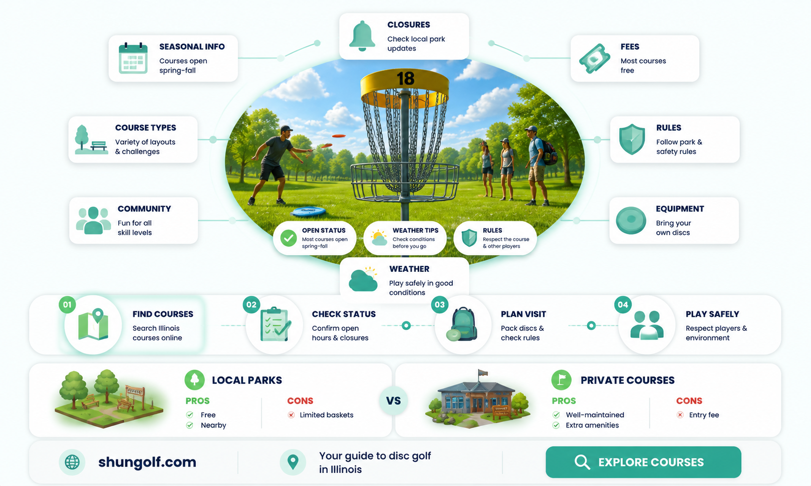 are disc golf courses open in illinois