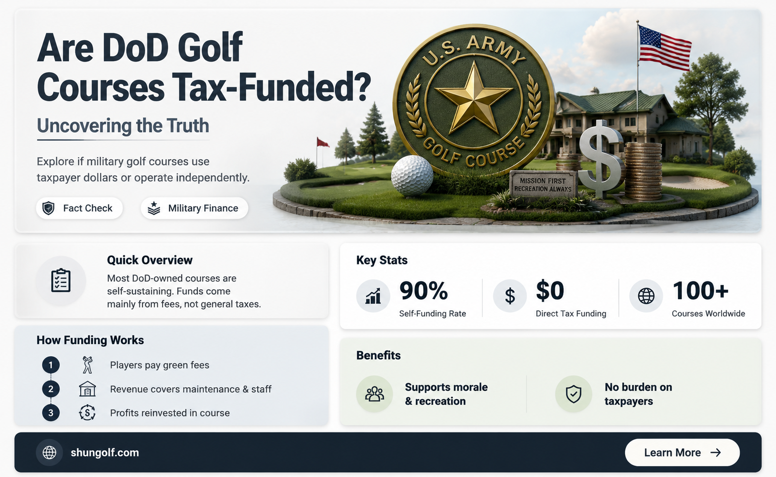 are dod owned golf courses funded by tax dollars