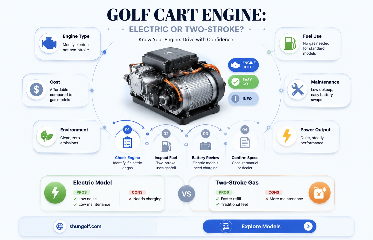 are eazy go golf carts two stroke