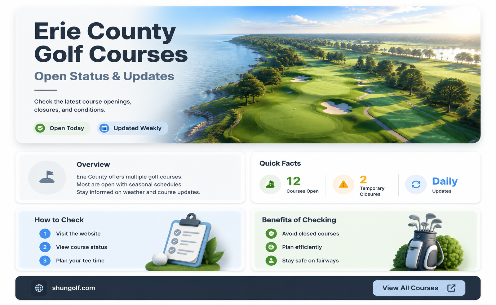 are erie county golf courses open