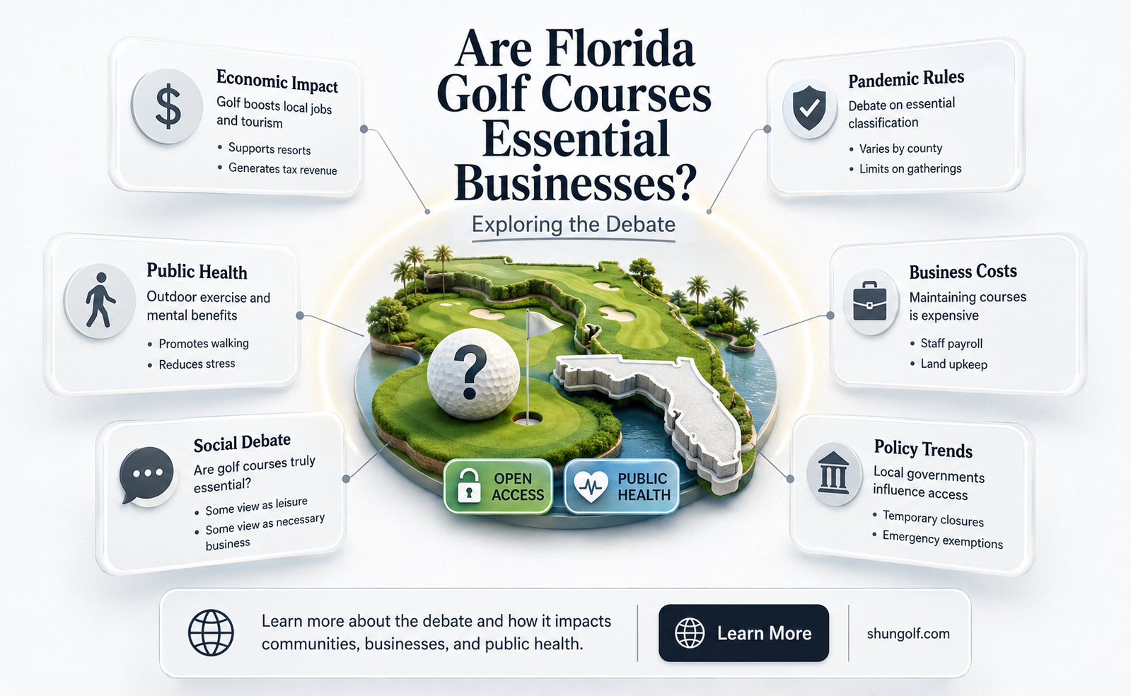 are golf courses considered essential business in florida
