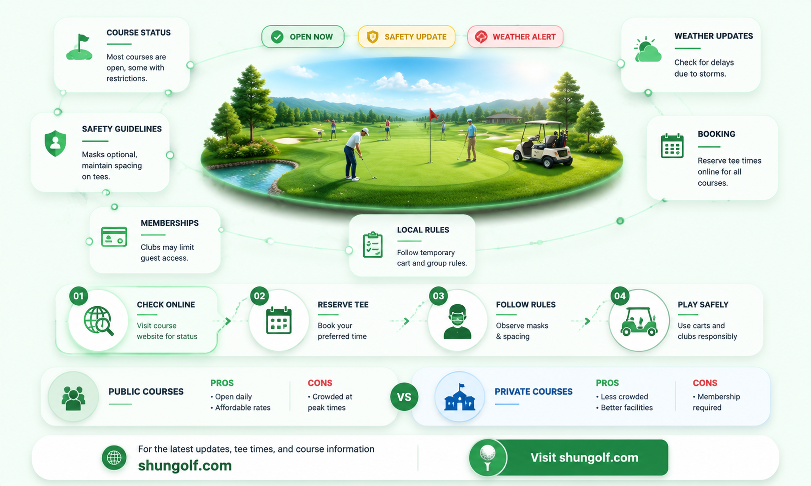 are florida golf open