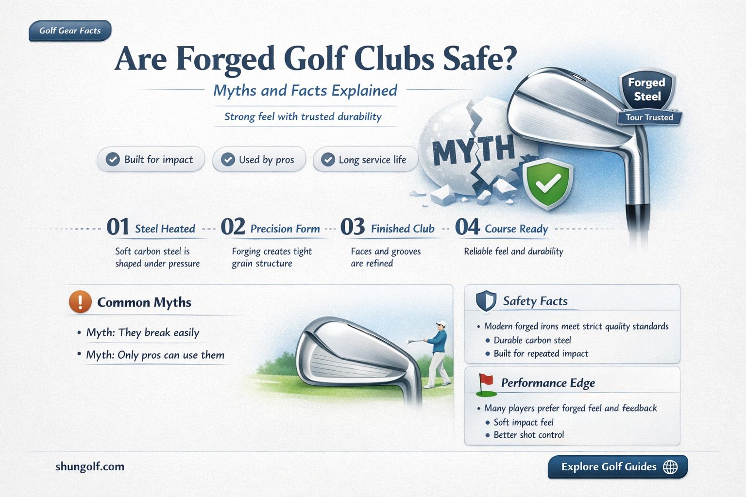 are golf clubs safe forged