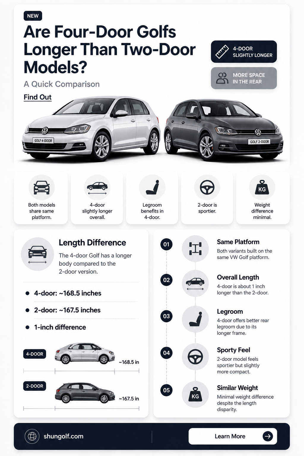 are 4door golfs longer than 2 door golfs