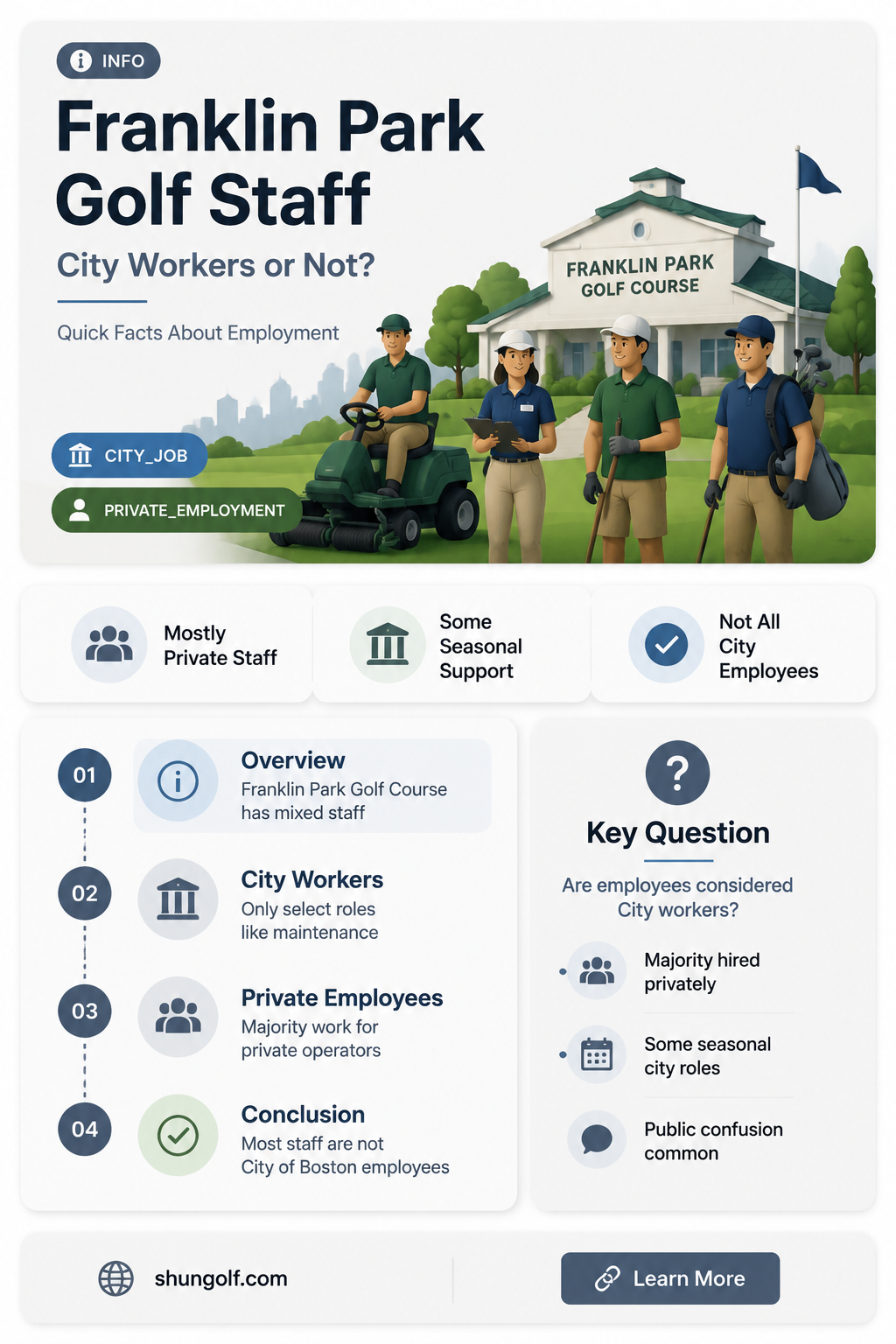 are franklin park golf course employees city of boston employees