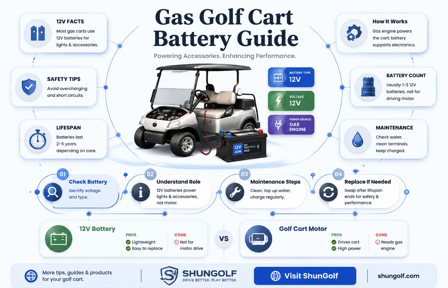 are gas golf cart gatteries 12 volt