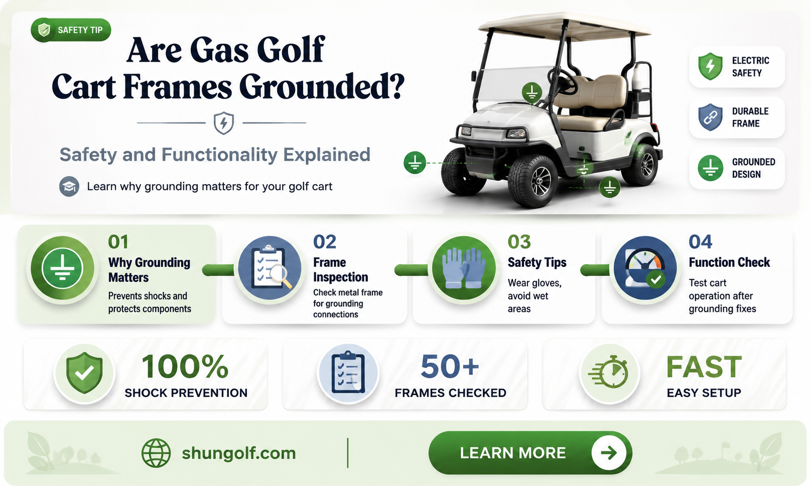 are gas golf cart frame grounded