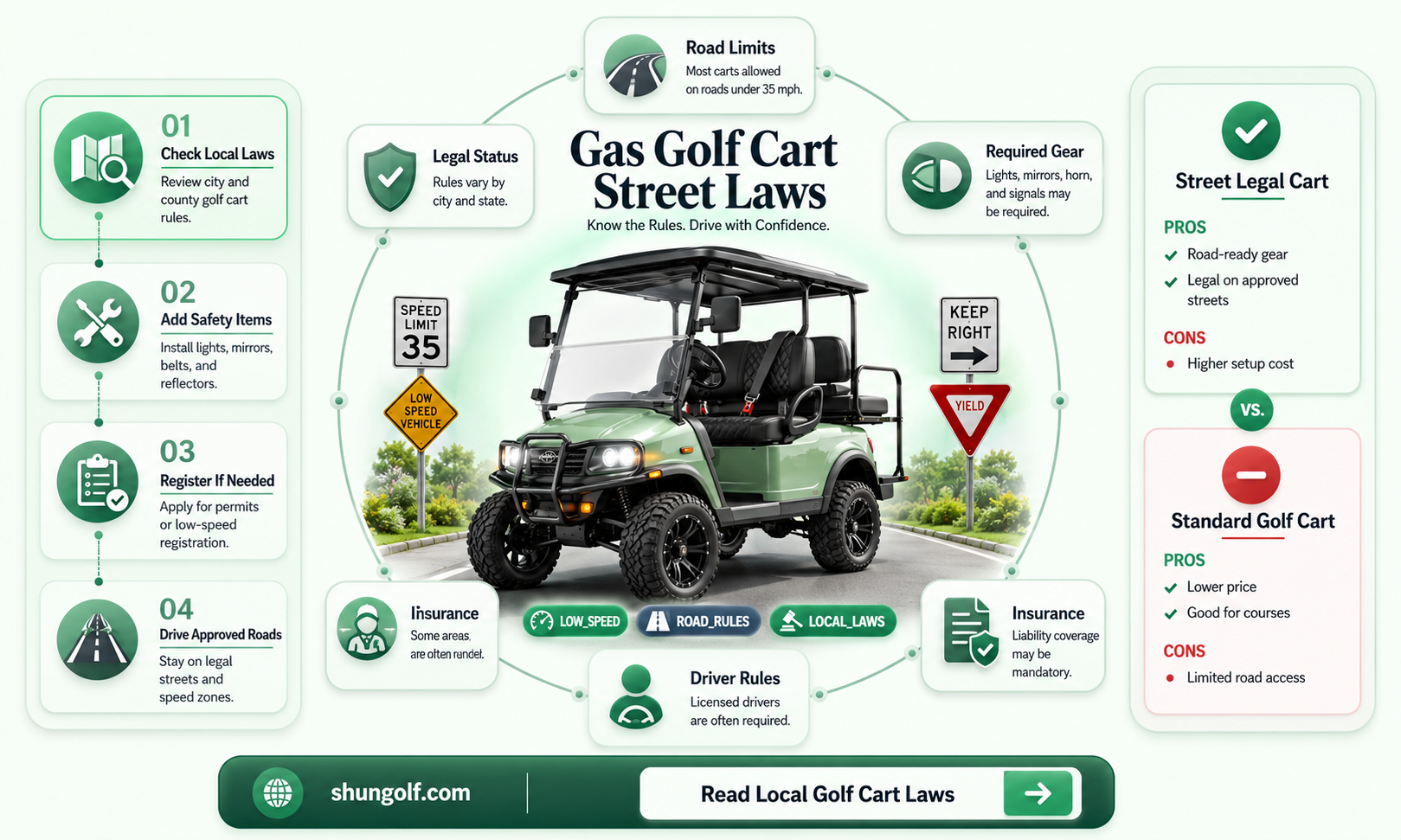 are gas golf carts street legal