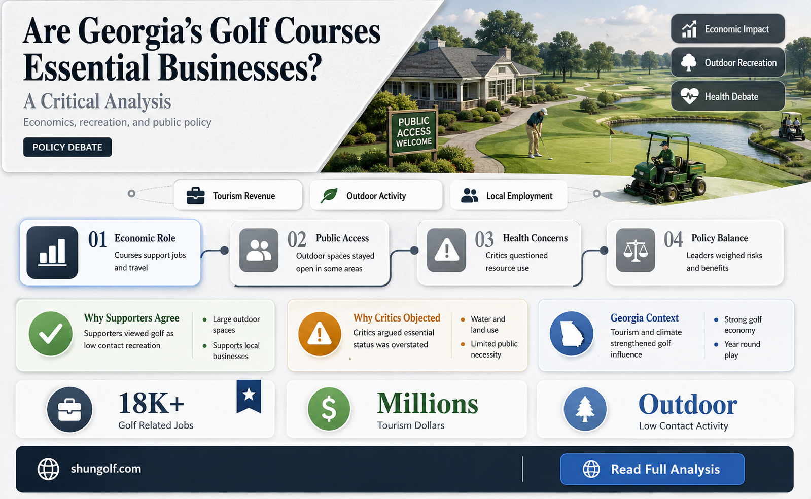 are golf courses essential businesses in georgia