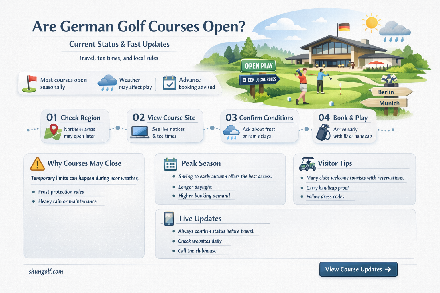 are german golf courses open