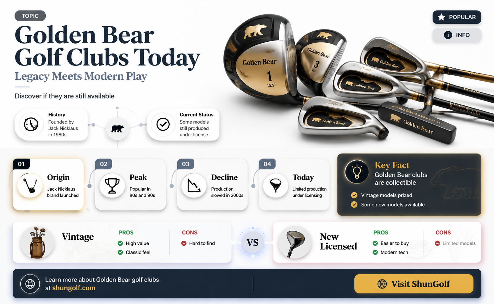 are golden bear golf clubs still made