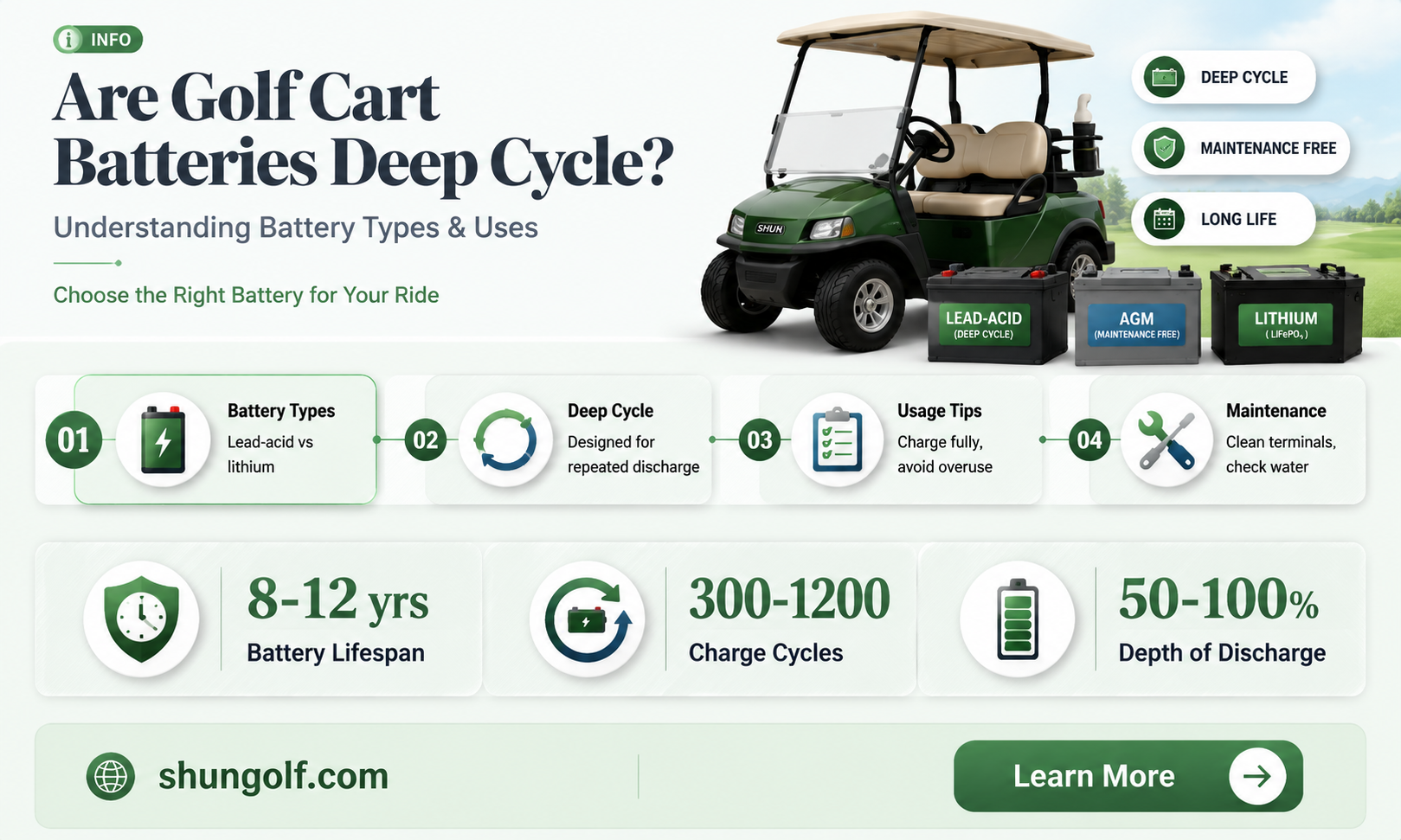 are golf cart batteries deep cycle
