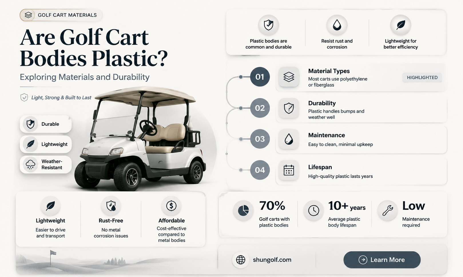 are golf cart bodies plastic