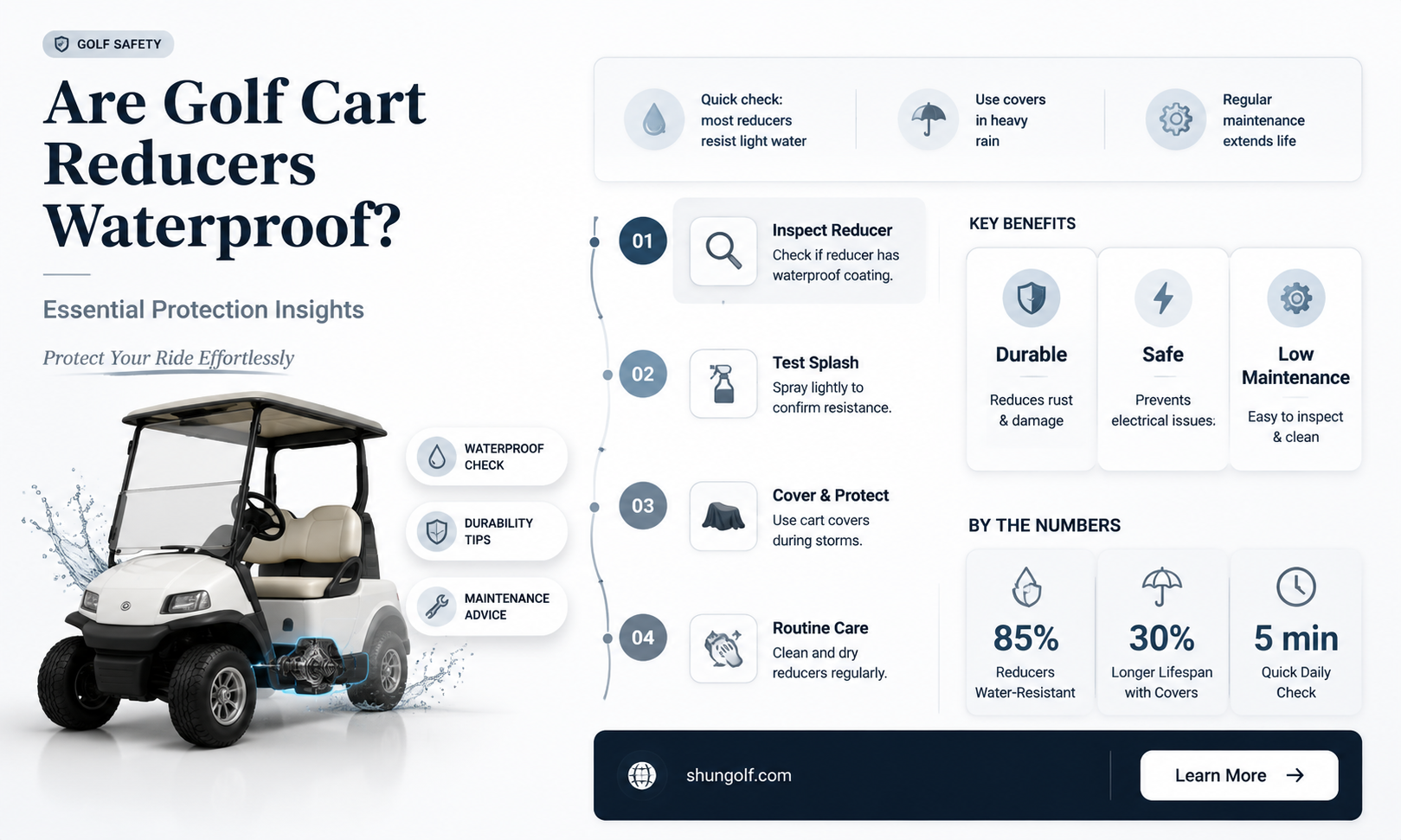 are golf cart reducers waterproof