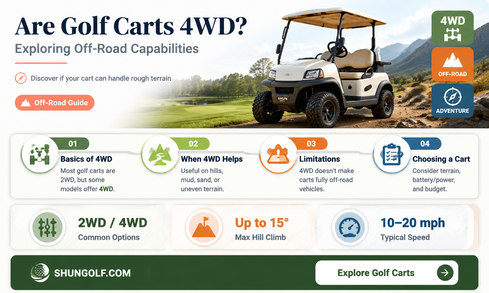 are golf carts 4 wheel drive