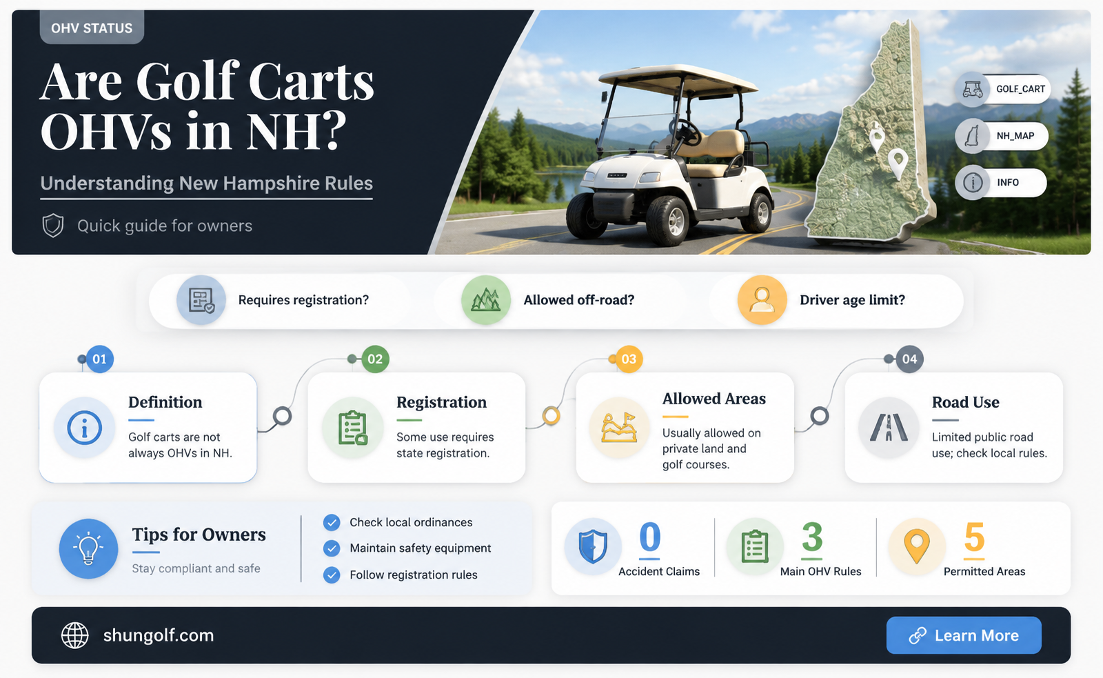 are golf carts considered an ohv in nh