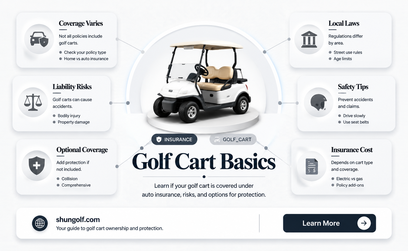 are golf carts covered under auto insurance