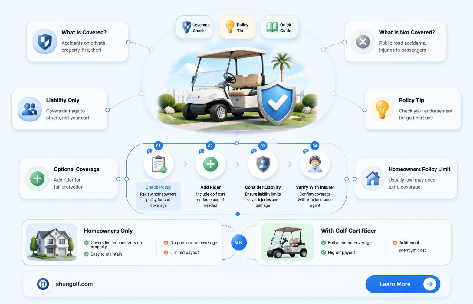 are golf carts covered under homeowners insurance florida