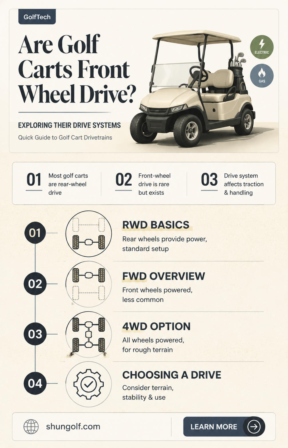 are golf carts front wheel drive