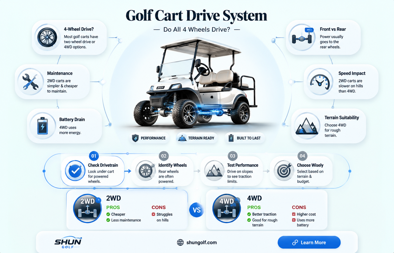 are golf carts one wheel drive
