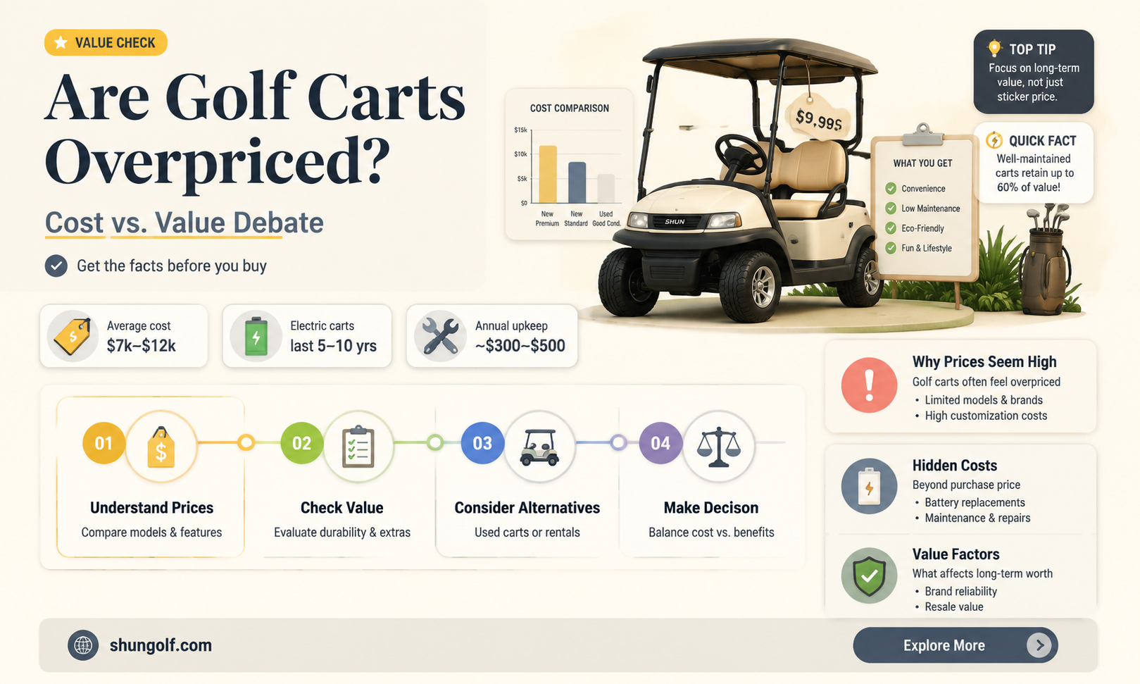 are golf carts overpriced