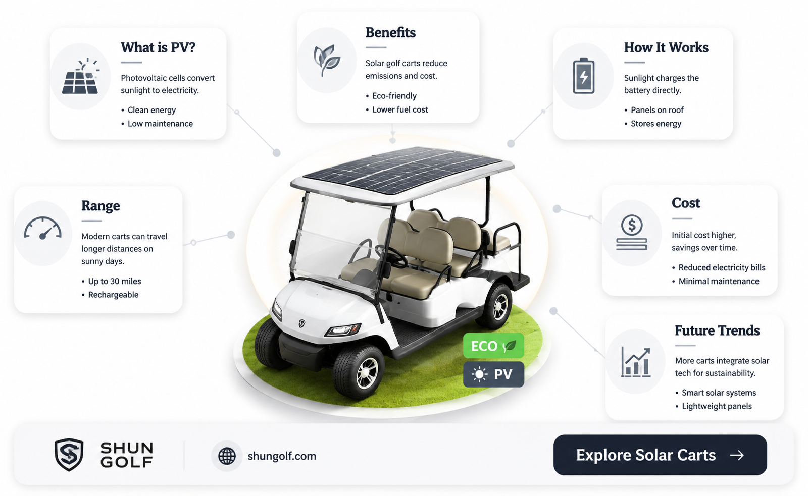 are golf carts pv