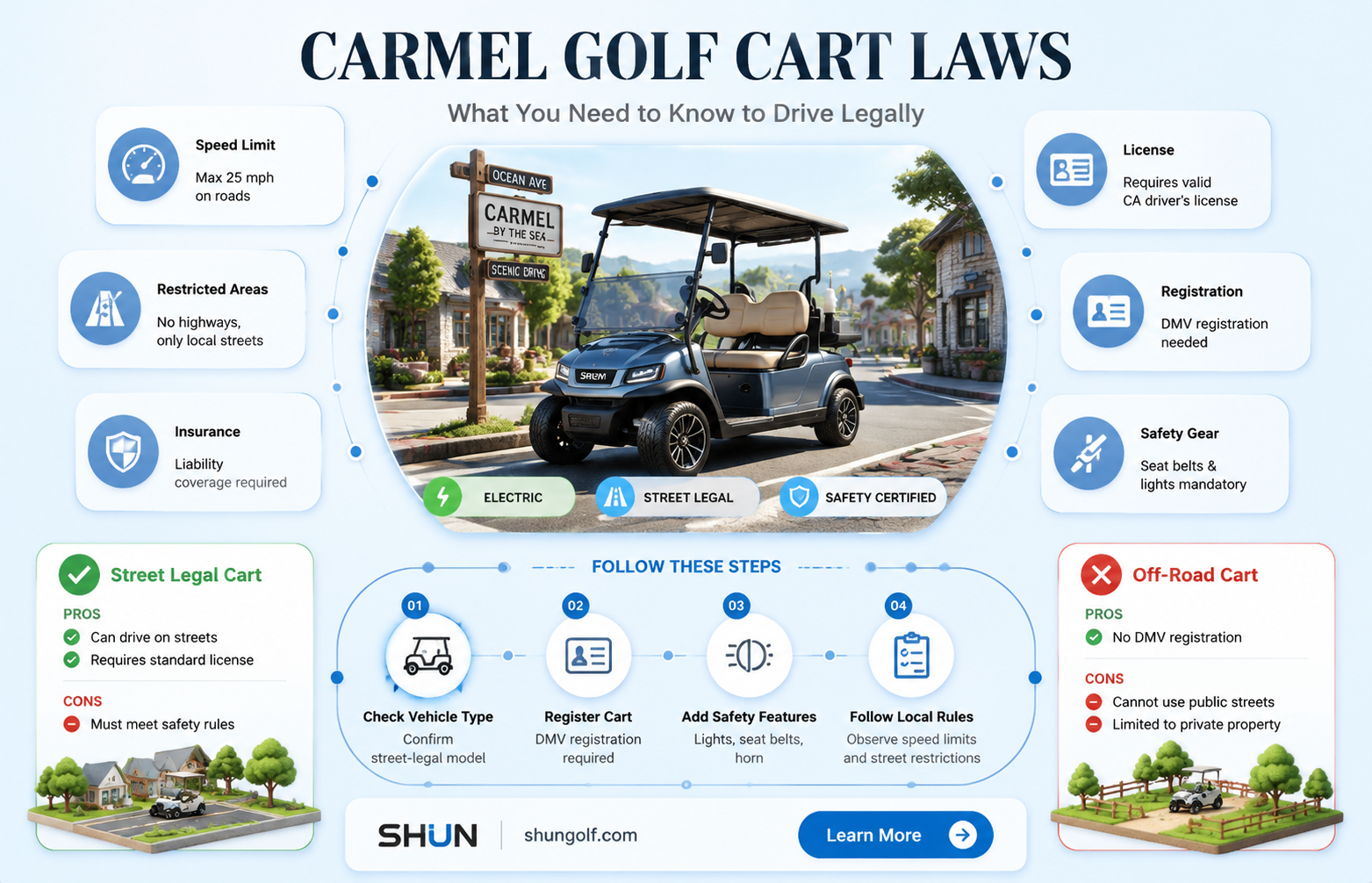 are golf carts legal in carmel ca