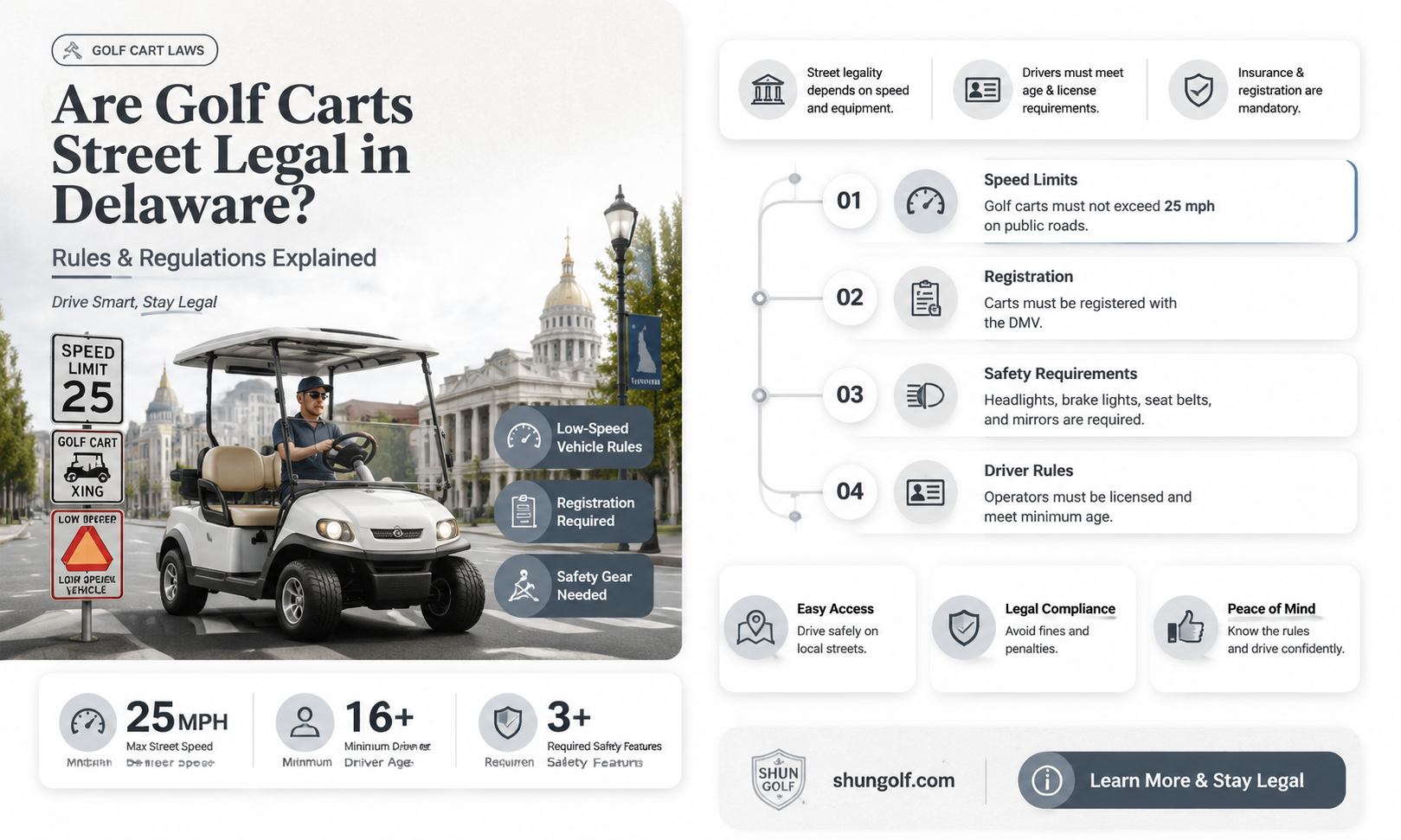 are golf carts street legal in delaware