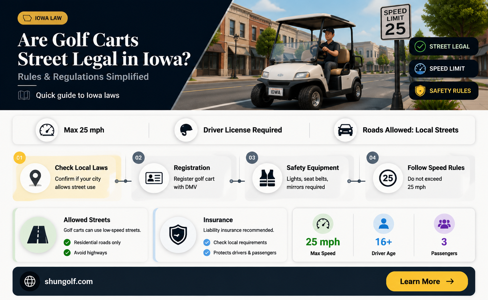 are golf carts street legal in iowa