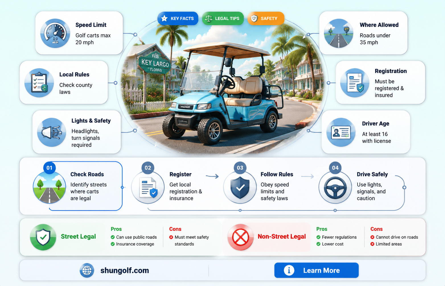 are golf carts legal in key largo