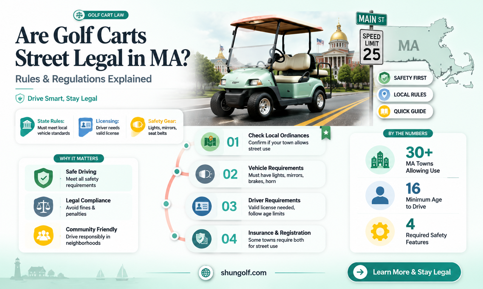 are golf carts allowed in mass