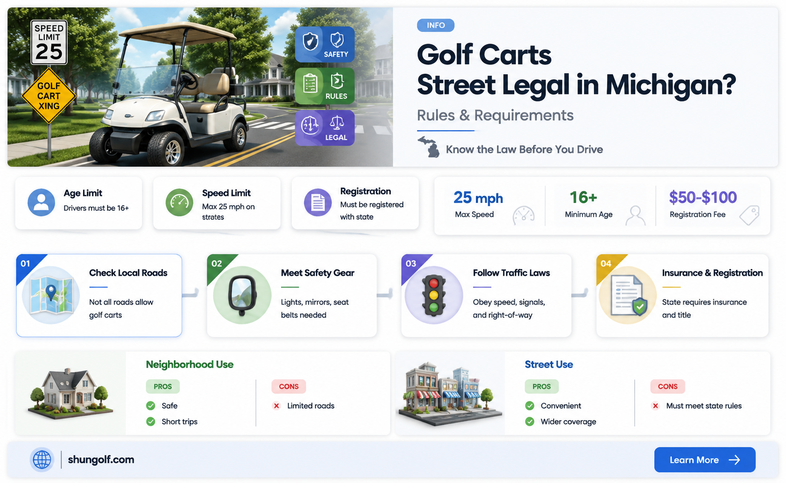 are golf carts street legal in michigan
