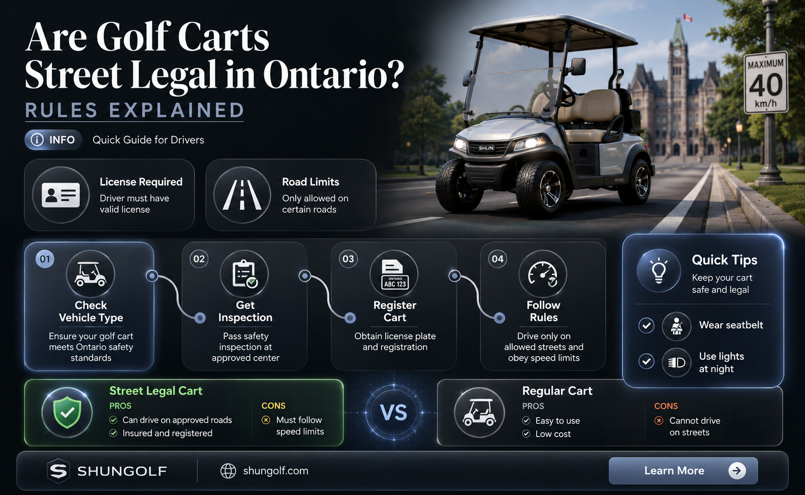 are golf carts street legal in ontario