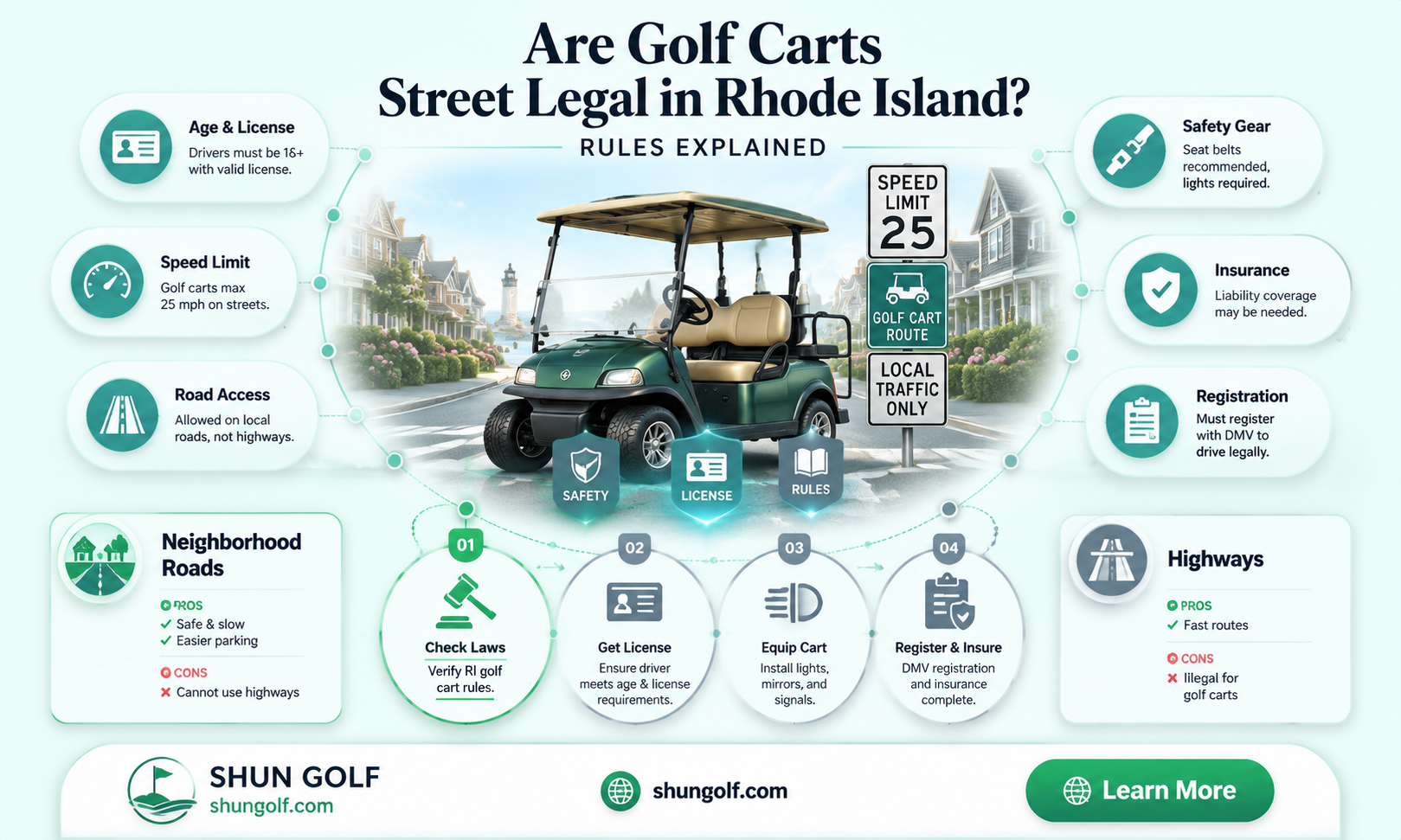 are golf carts street legal in rhode island
