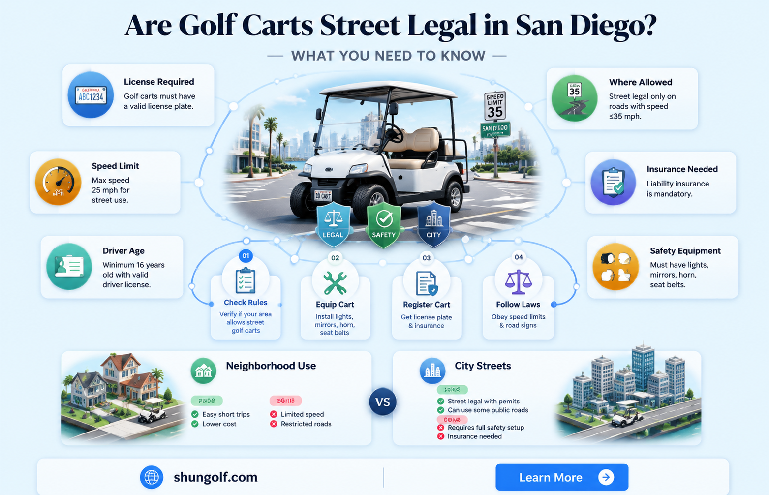 are golf carts street legal in san diego