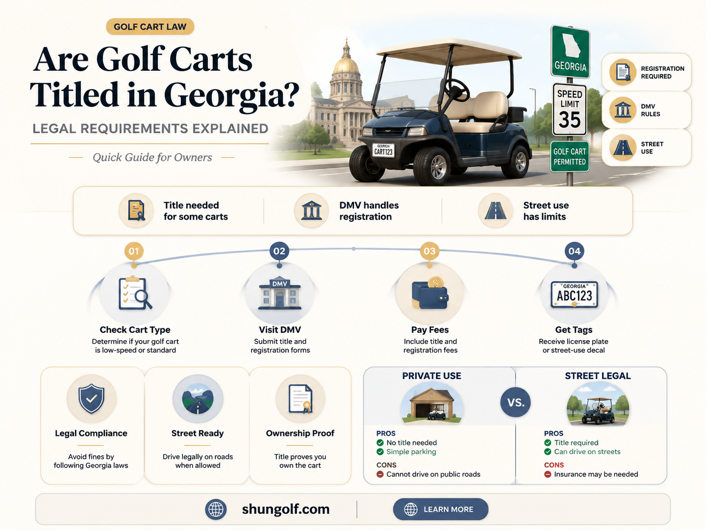 are golf carts titled in georgia