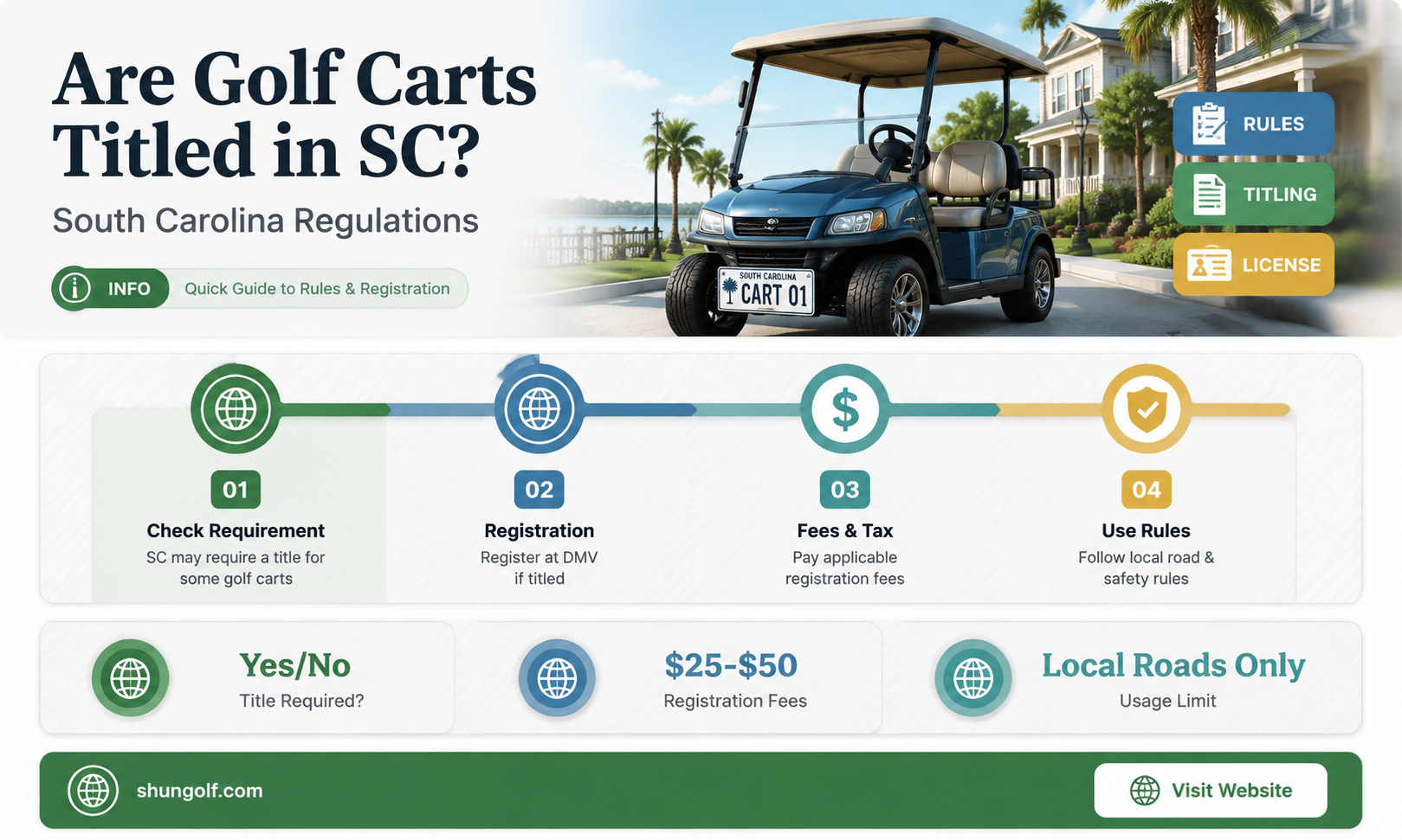 are golf carts titled in sc