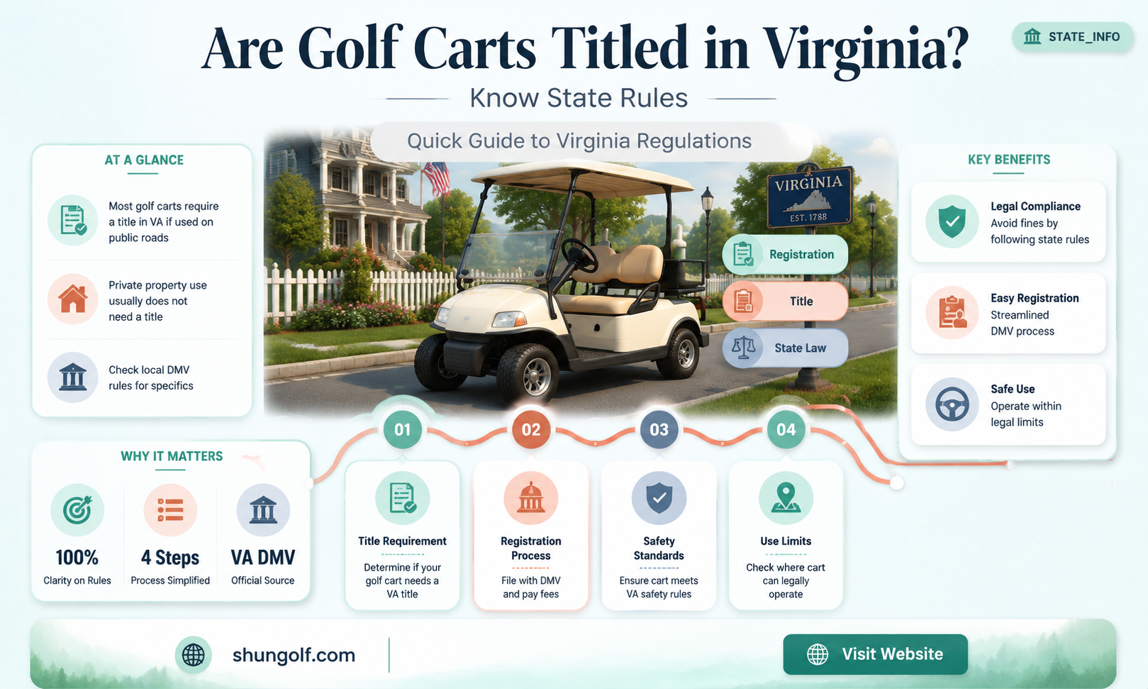 are golf carts titled in virginia