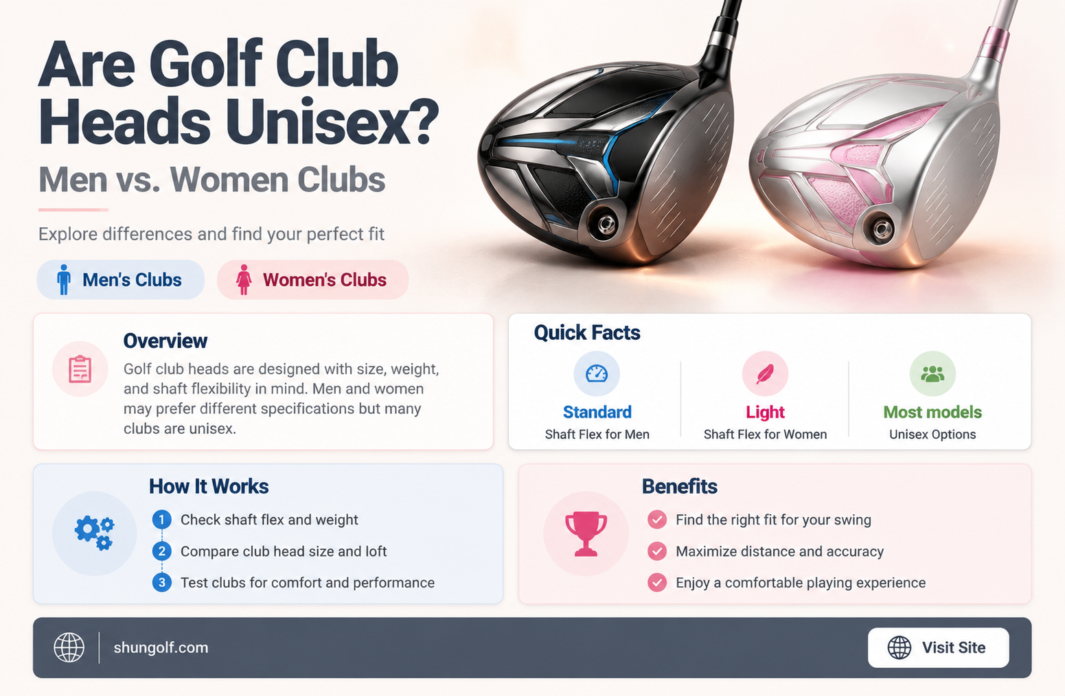 are golf club heads same on ladies and mens clubs