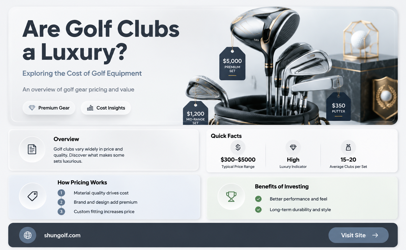 are golf clubs expensive