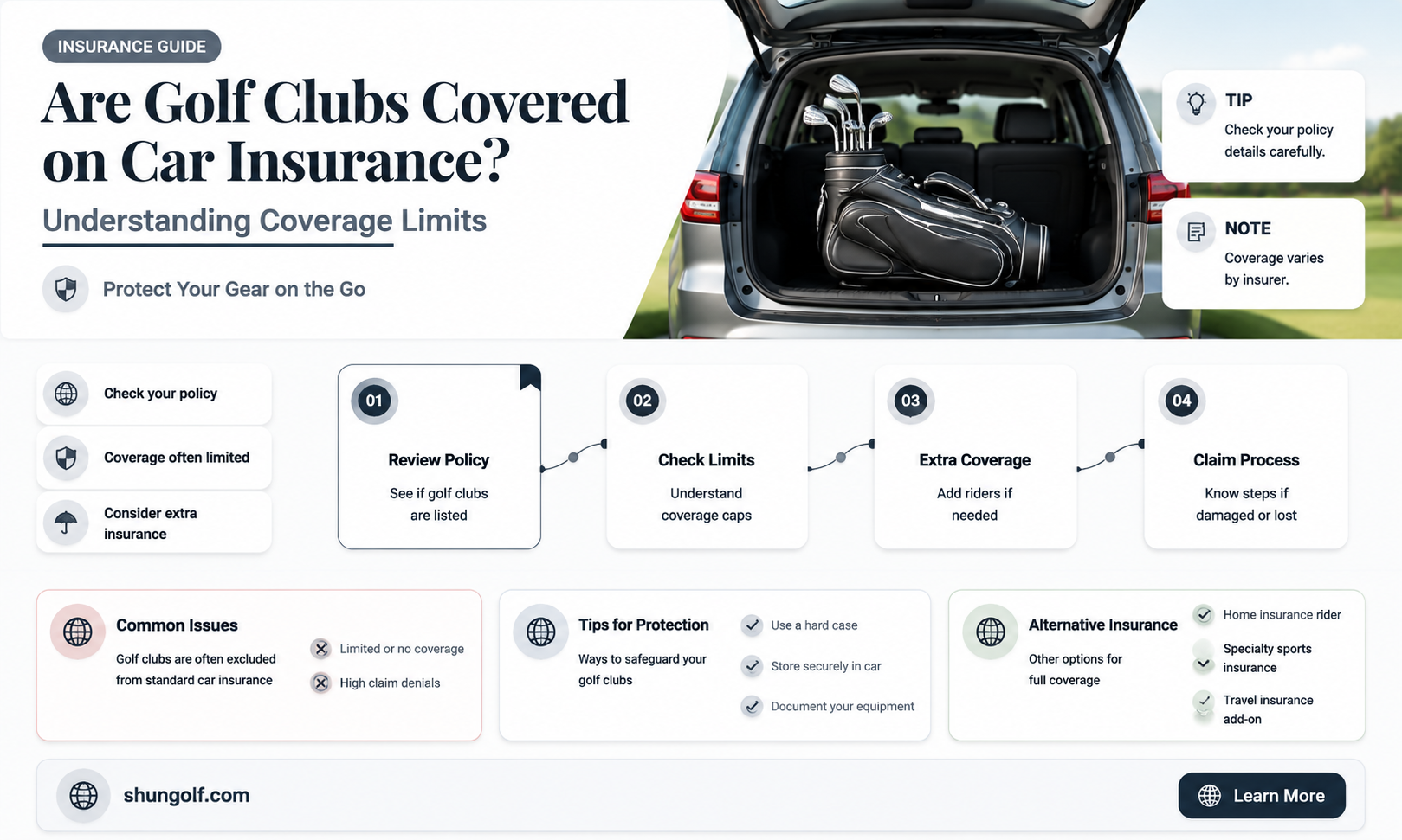 are golf clubs covered on car insurance