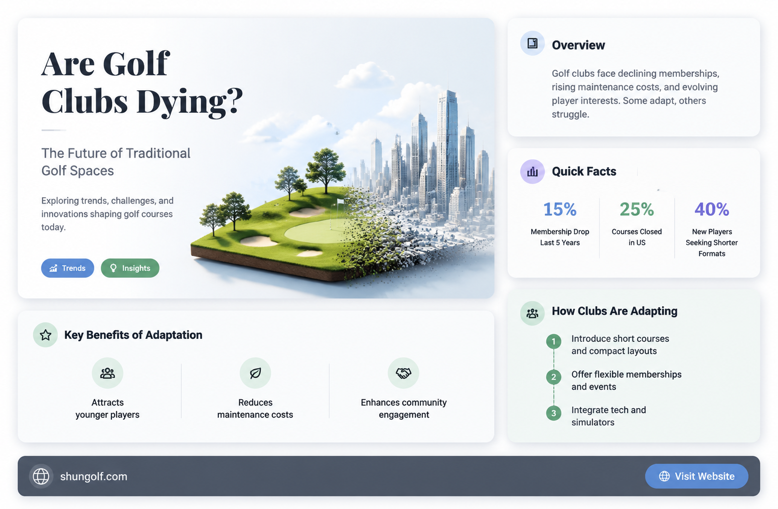 are golf clubs dying