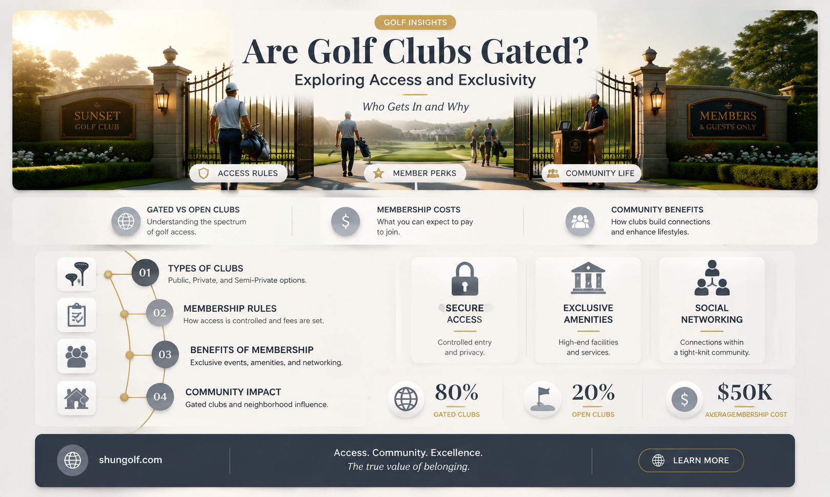 are golf clubs gated