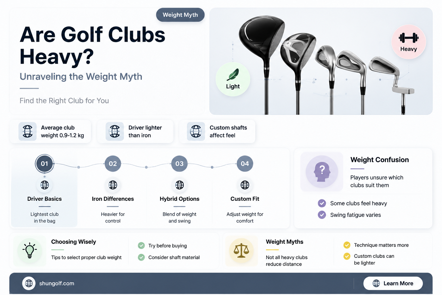 are golf clubs heavy