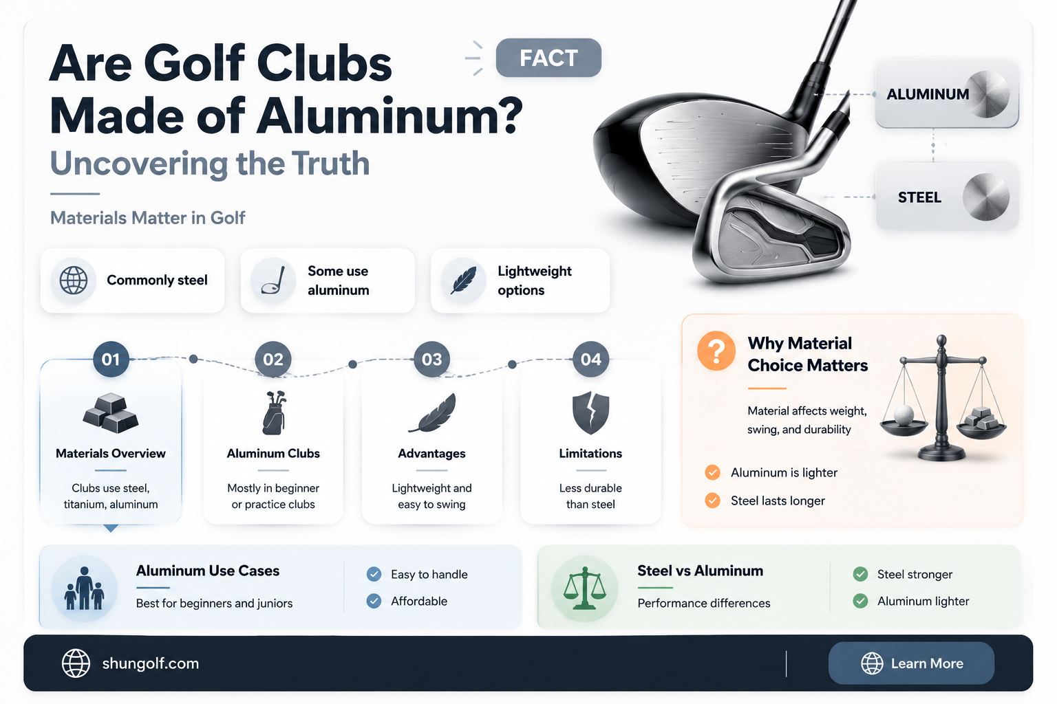are golf clubs made of aluminum