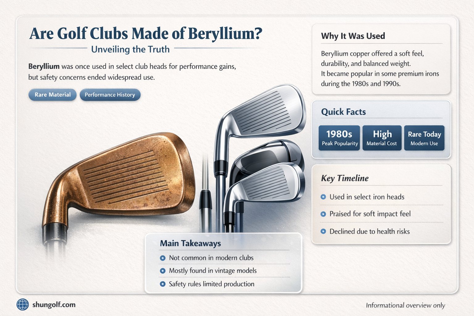 are golf clubs made of beryllium